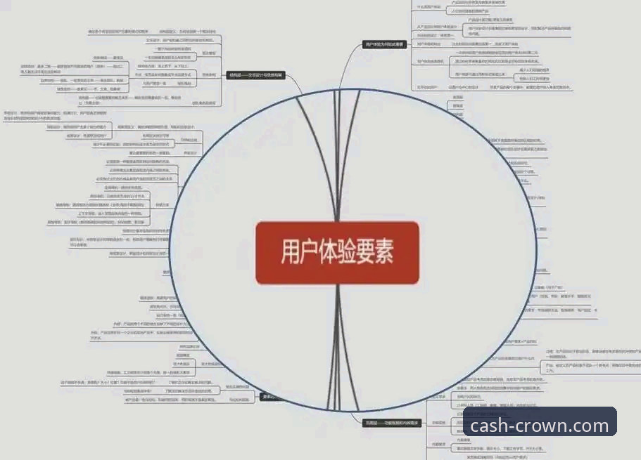 皇冠怎么样 皇冠现金官网全面解析:创新视角下的用户体验深度剖析